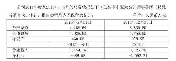 B2Bƽ_(ti)51Book@㽭(qing)4.38|(zhn)Ͷ