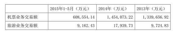 B2Bƽ_(ti)51Book@㽭(qing)4.38|(zhn)Ͷ